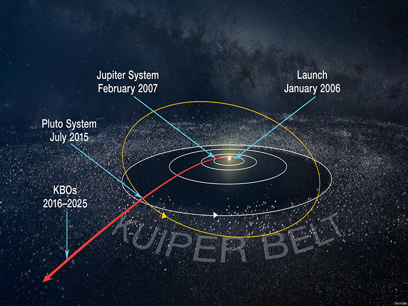 Kuiper Belt